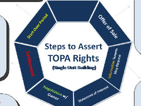 TOPA Bill Exempting Single-Family Homes Inches Forward