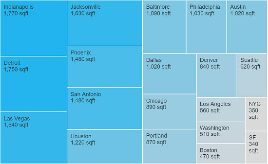 A $1,500 Rental Budget in DC Gets You 510 Square Feet, Per Report: Figure 1