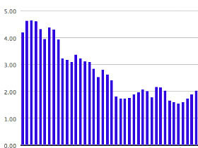 DC's Six-Year Housing Inventory Drought