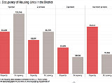 One Person, Three Bedrooms: DC's Mismatched Housing Market