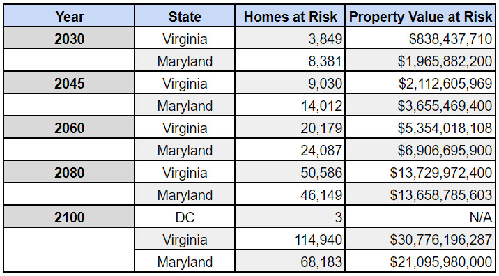 The Effect That Chronic Flooding May Have on the DC Area by 2100: Figure 1