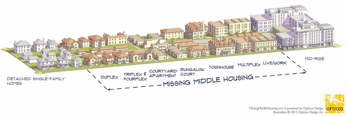 DC's Missing Middle: Figure 1