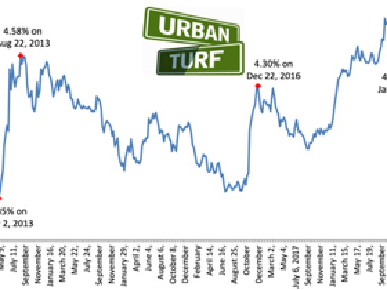 Mortgage Rates Drop to Start 2019