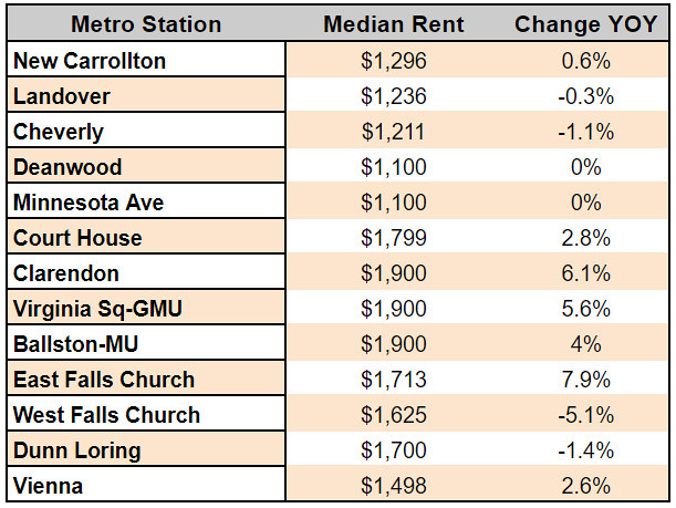 Rent Watch orange