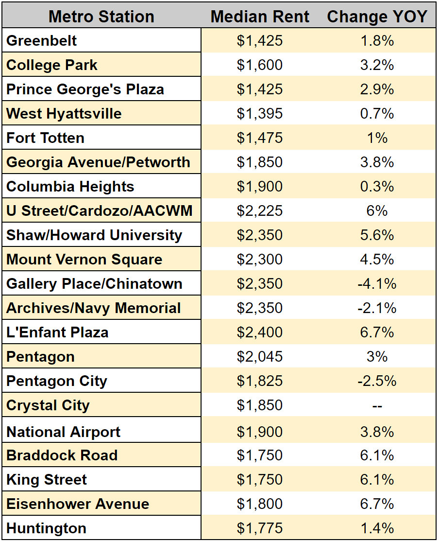 The Yellow Line Rent Watch Returns