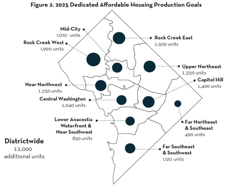 36,000 Homes By 2025 OP and Mayor Release Housing Production Goals by