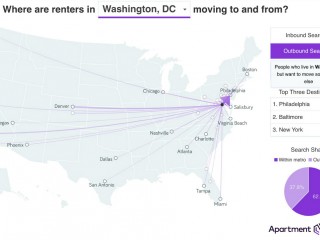 Are 2 in 5 DC-Area Renters Looking to Move?