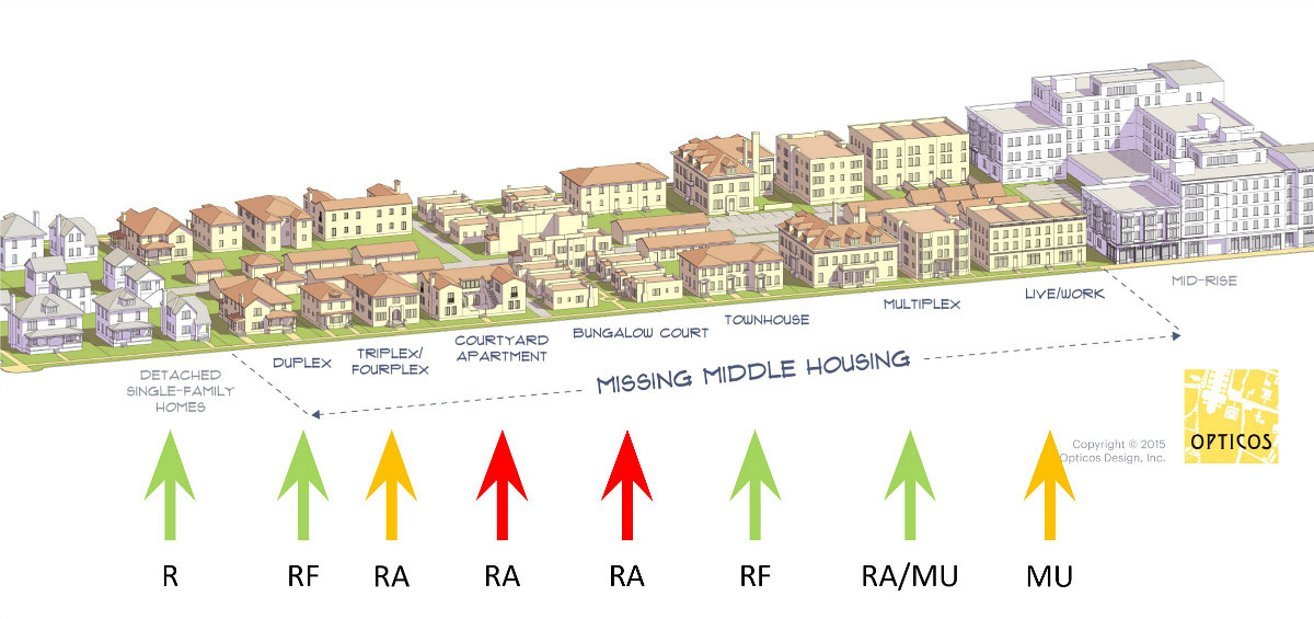 How Missing Middle Housing Can be Inserted in DC's Zones