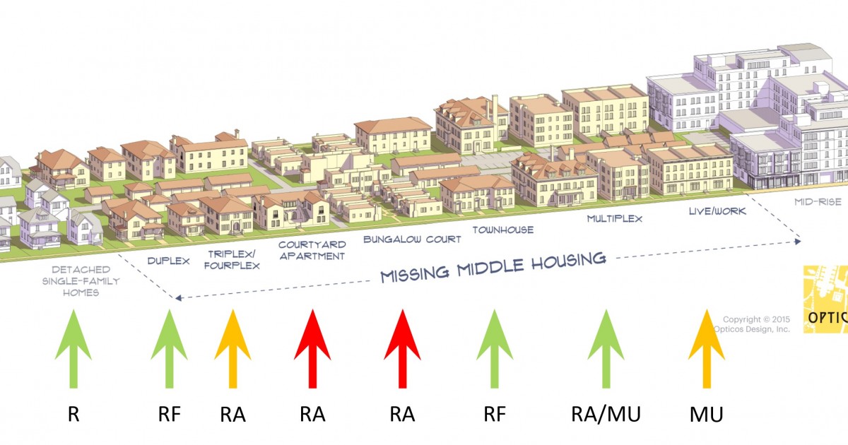 Перевести housing. Missing Middle Housing.