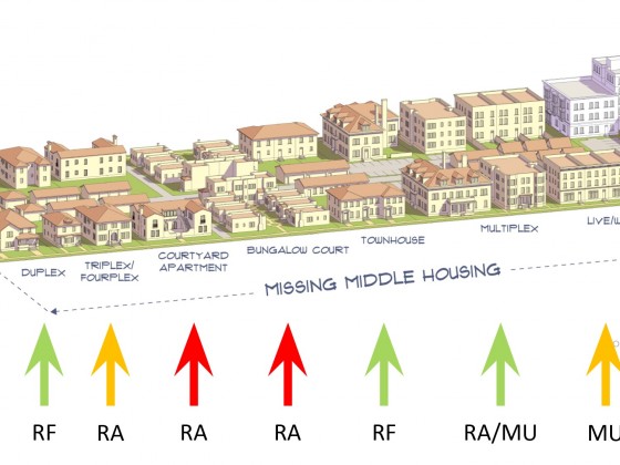 How Missing Middle Housing Can be Inserted in DC's Zones