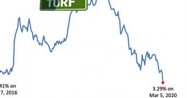 Mortgage Rates Dropped to Historic Lows, And Then the Demand Came