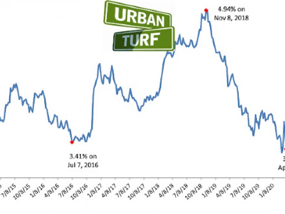 Mortgage Rates Drop Again Towards Record Lows