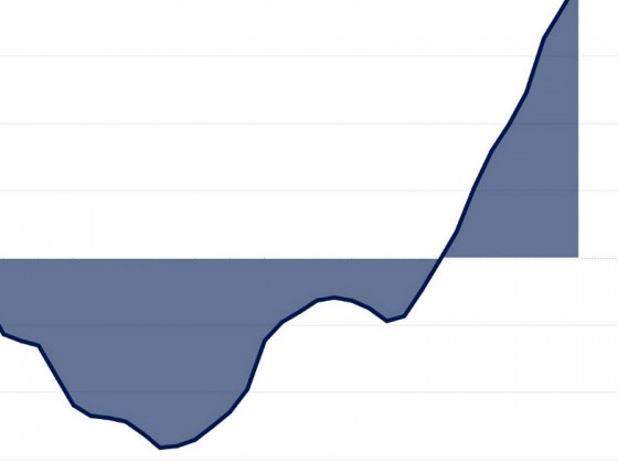 After a Nosedive, Property Showings Are Rebounding in DC