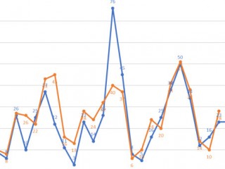 3 in 4 Home Sellers Planning to List After Stay-At-Home Orders Lifted