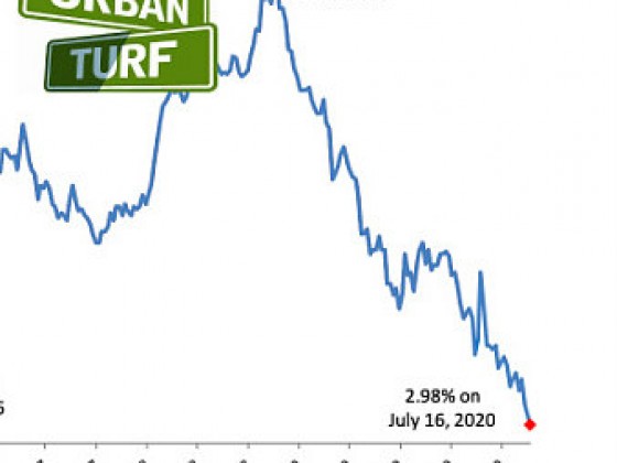 The 20-Month Interest Rate Drop