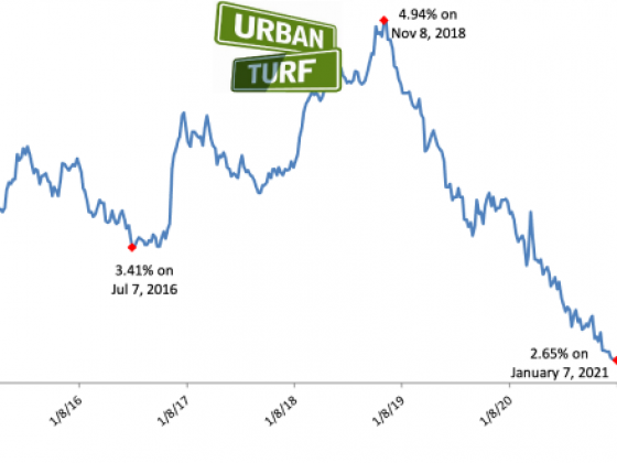 2.65: Mortgage Rates Start Off 2021 at New Record Lows