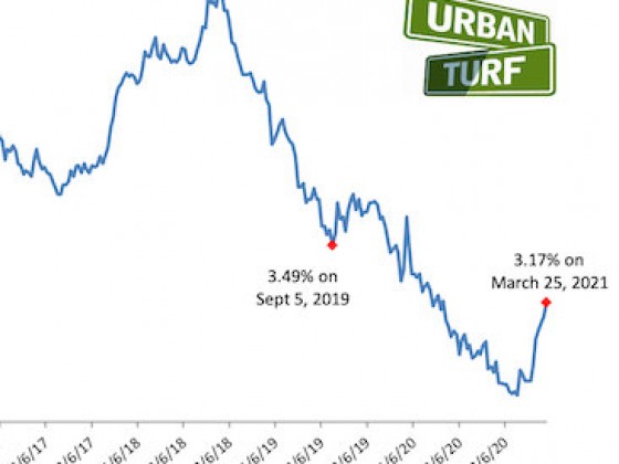 $116 a Month: The Difference a Year Makes in Interest Rates