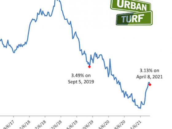 Mortgage Rates Drop For First Time Since January