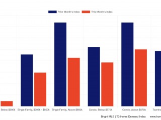 Bright MLS and Homesnap Make Listing Ads on Google, Facebook, Instagram and  Waze Ads a Snap - WAV Group Consulting