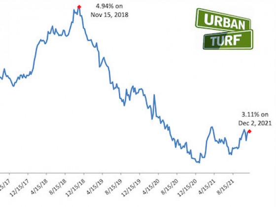 Long-Term Mortgage Rates Remain Flat