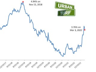 3.76%: Mortgage Rates Head Back Down