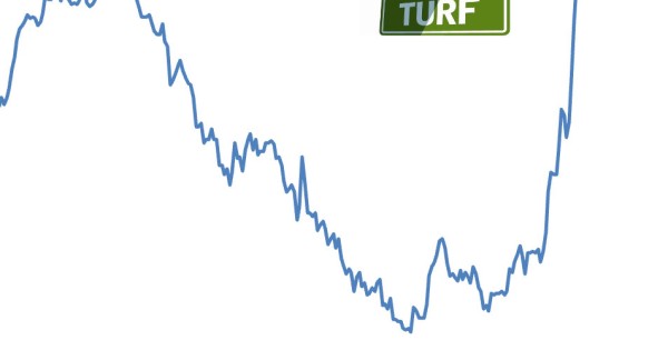 Long-Term Mortgage Rates Rising at Fastest Pace in Almost 20 Years