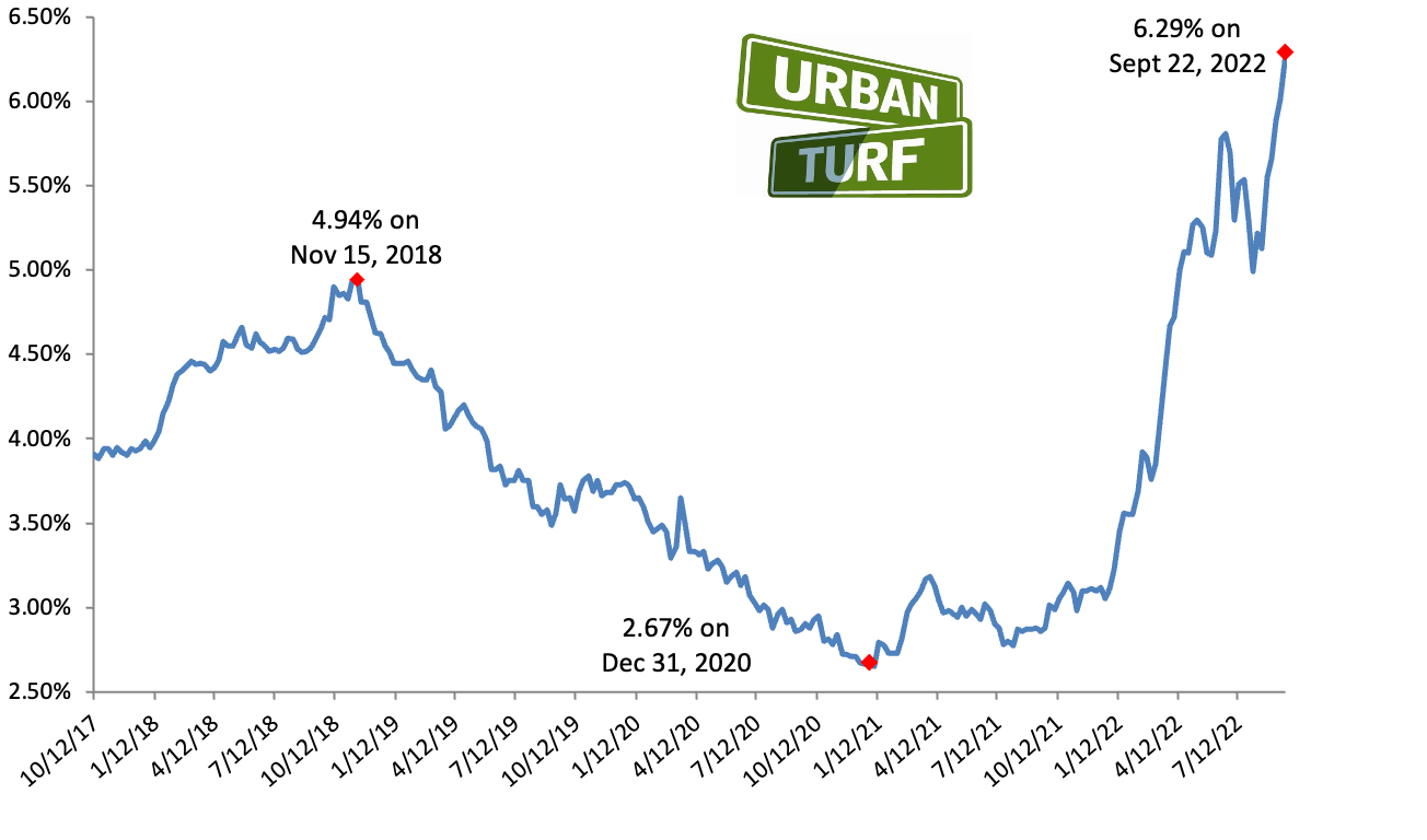 Mortgage rate chart_09-22-22.png