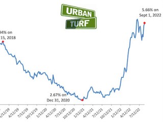 Long-Term Mortgage Rates Hit Two-Month High