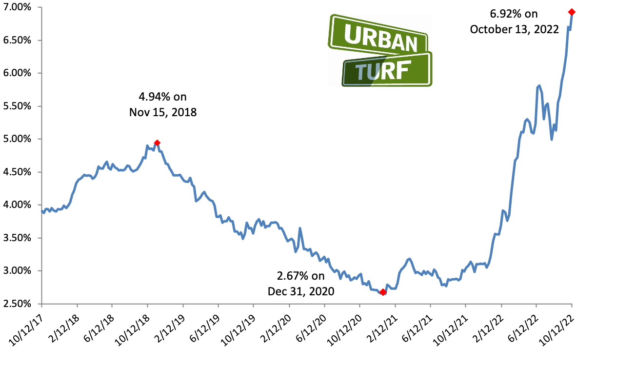 Mortgage rate chart_10-13-22.png