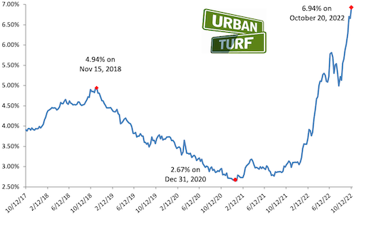 Mortgage rate chart_10-20-22.png