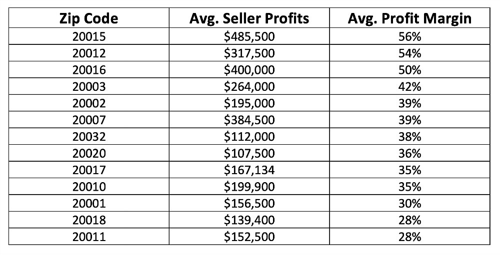 seller-profits.jpg