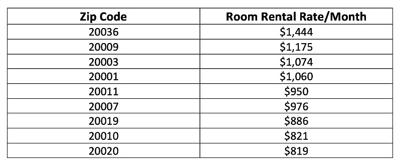 zip-code-rentals.jpg