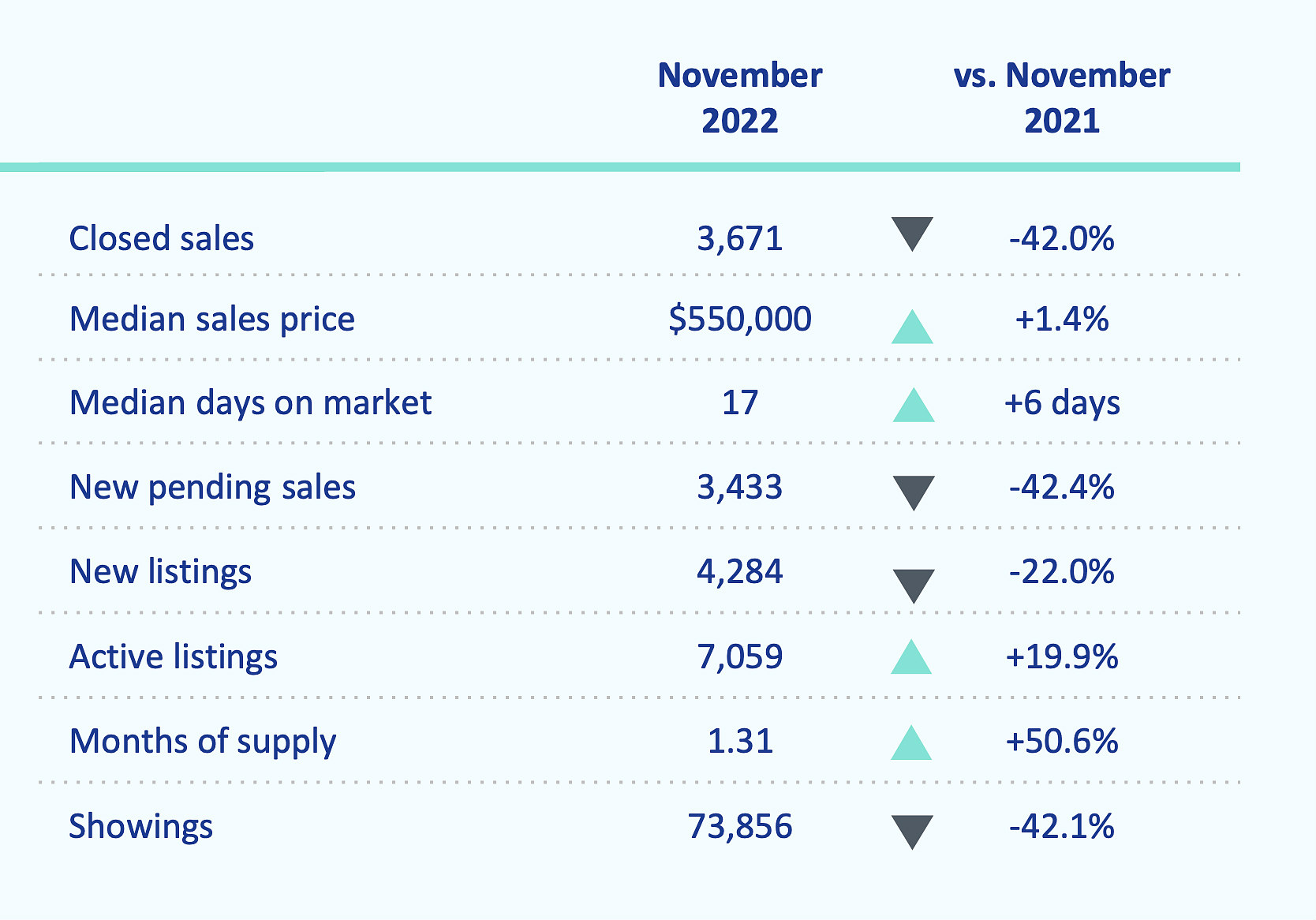 nov-stats.jpg