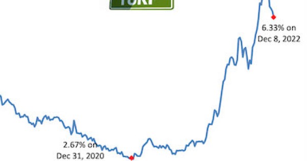 Mortgage Rates Drop For Fourth Week In A Row   CPA Practice Advisor