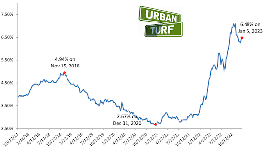 Mortgage rate chart_01-05-23.png