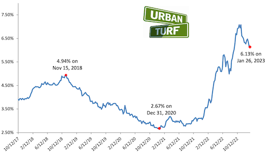 Mortgage rate chart_01-26-23.png