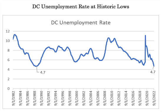 dc-unemployment.jpg