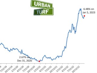 Long-Term Mortgage Rates Head Back Up