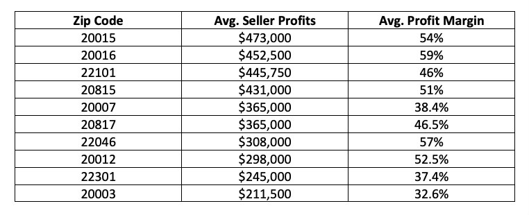 seller-profits.jpg