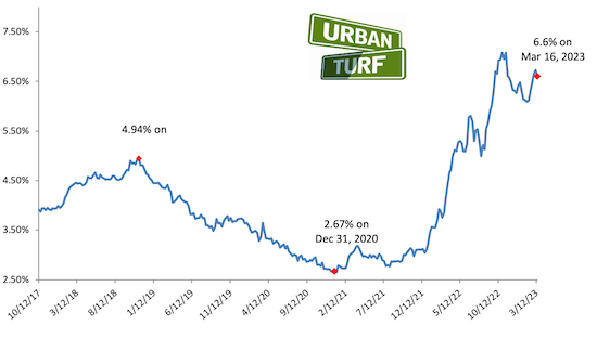 Mortgage rate chart 03-16-23.png