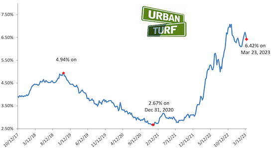 Mortgage rates chart_03-23-23.png