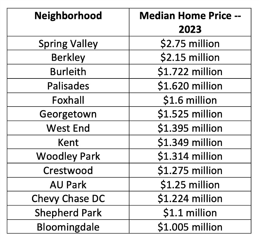 neighborhood-home-price.jpg