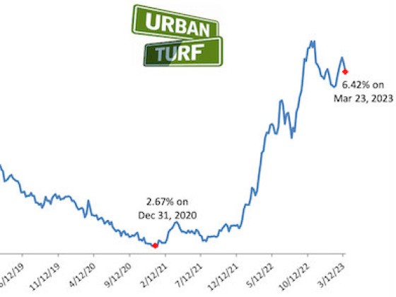 Long-Term Mortgage Rates Fall For Second Week in a Row