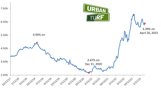 Mortgage rate chart 04-20-23.png