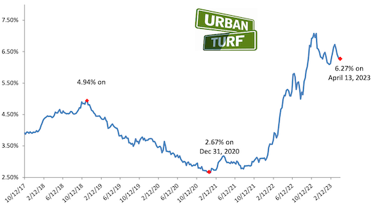 Mortgage rates chart_04-13-23.png