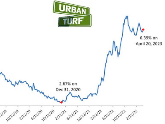 Prices Over Rates? Mortgage Demand Rebounds