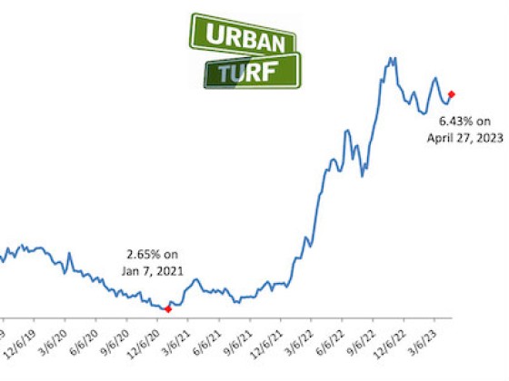 Are Lower Mortgage Rates on the Horizon?