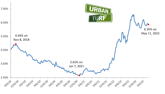 Mortgage rate chart 05-11-23.png