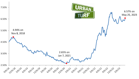 Mortgage rate chart_05-25-23.png