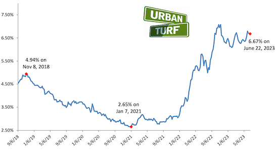 Mortgage Rate Chart_06-22-23.png